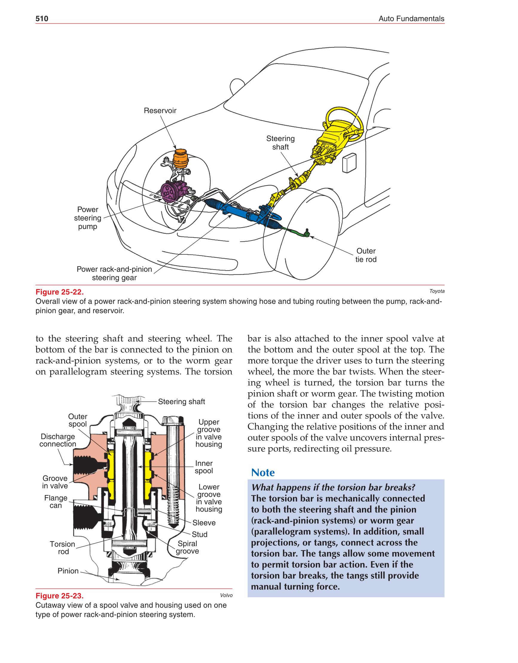 Auto Fundamentals, 11th Edition page 510