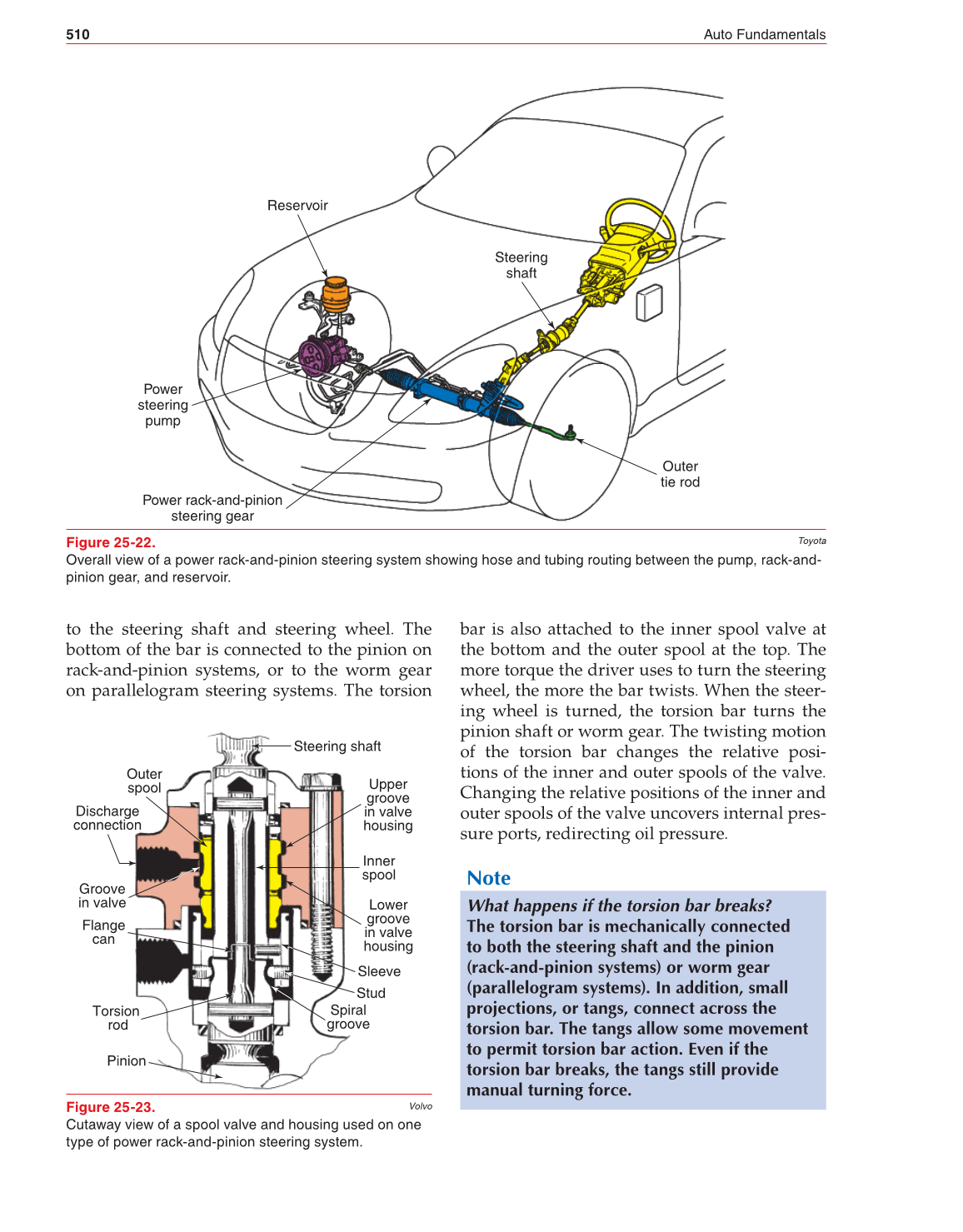 Auto Fundamentals, 11th Edition page 510