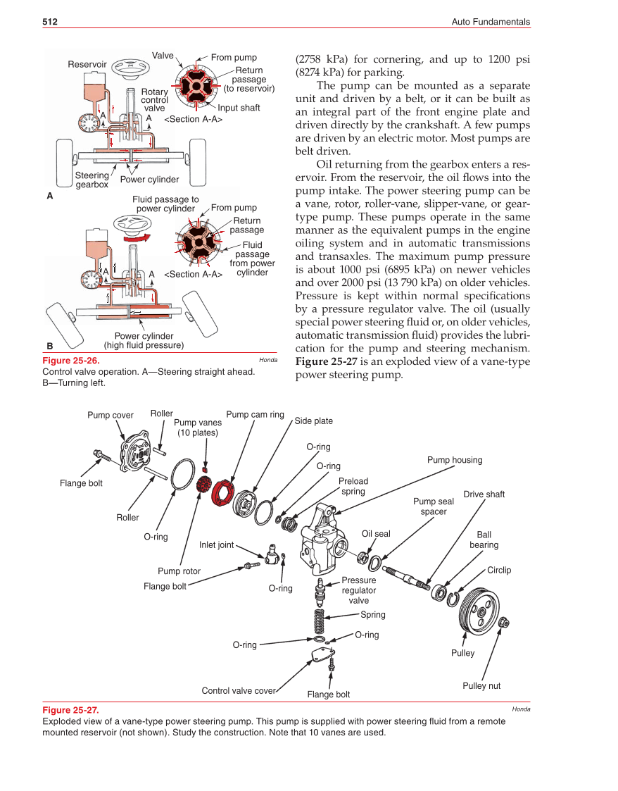 Auto Fundamentals, 11th Edition page 512