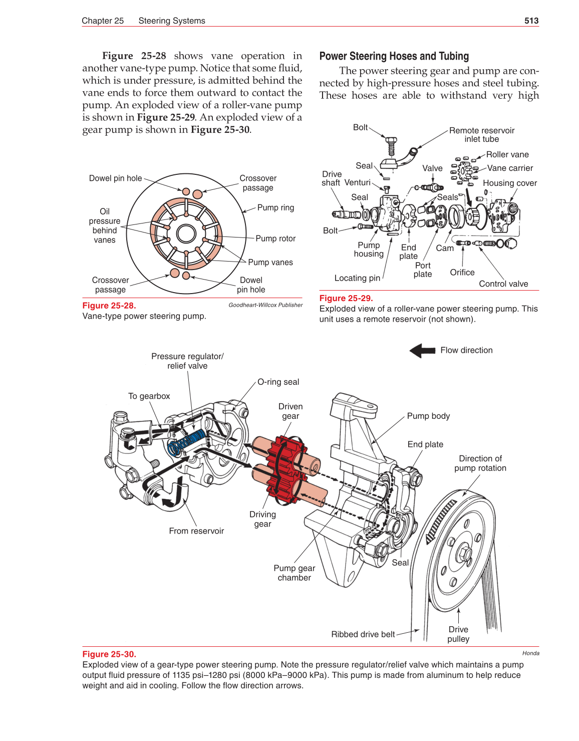 Auto Fundamentals, 11th Edition page 513