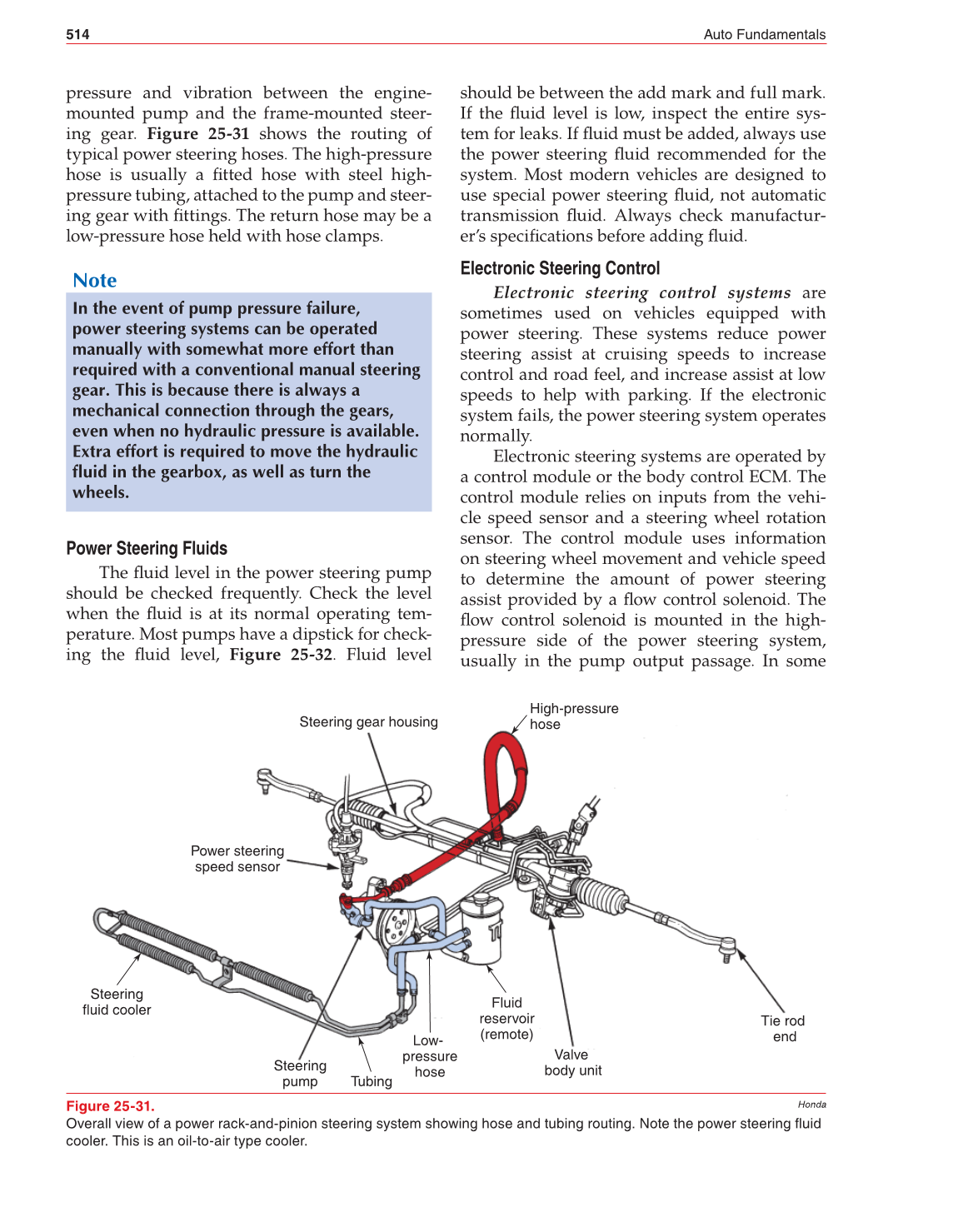 Auto Fundamentals, 11th Edition page 514
