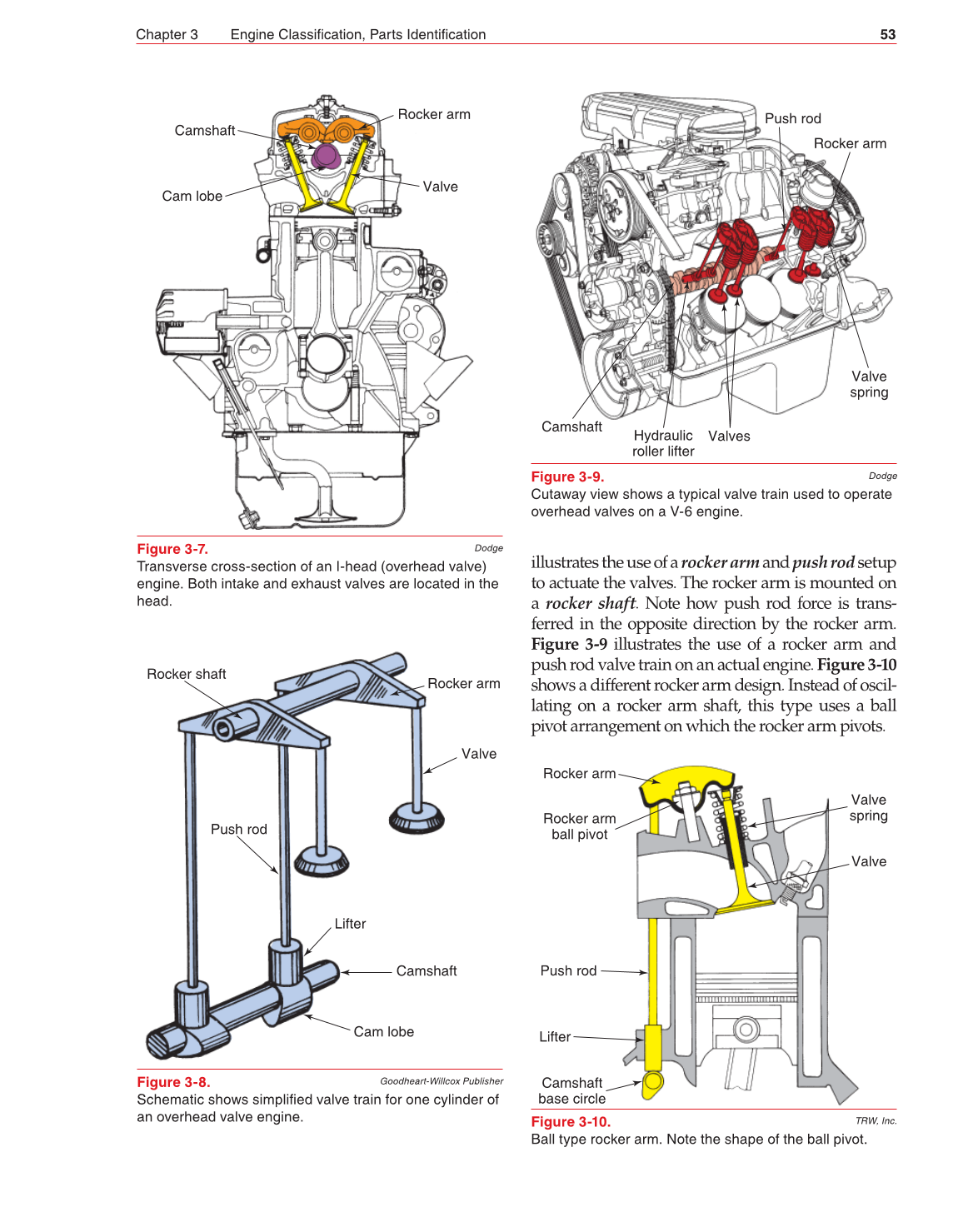 Auto Fundamentals, 11th Edition page 53