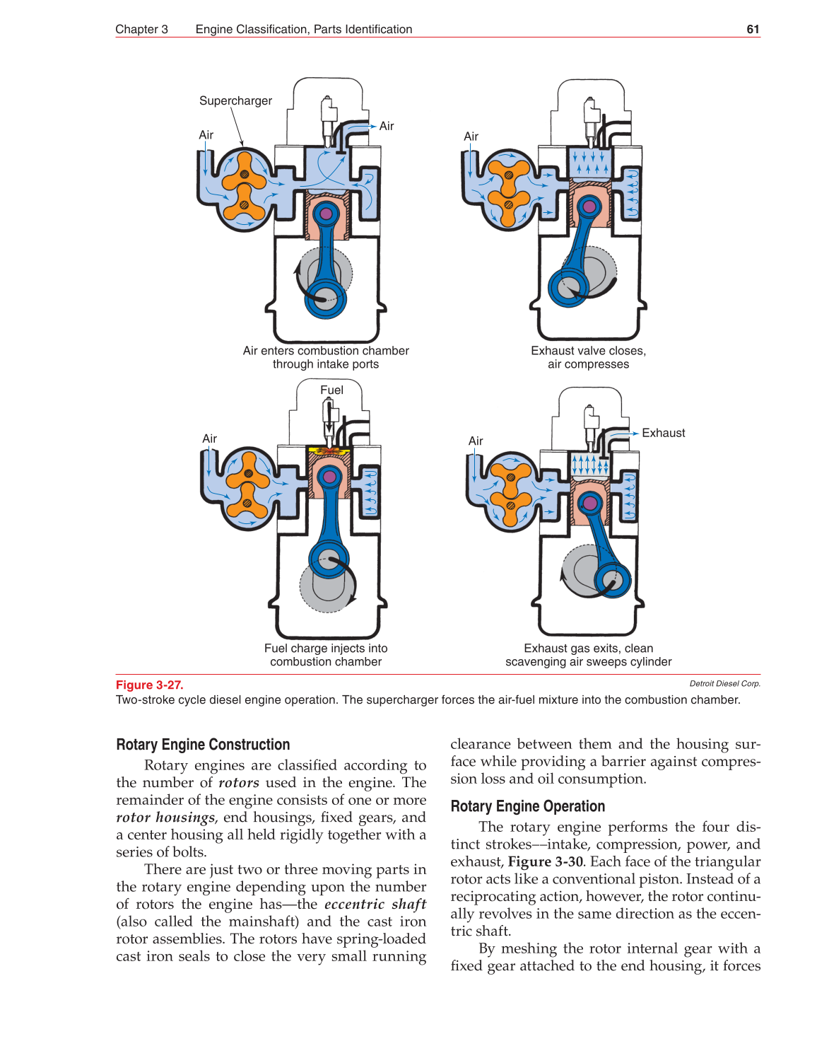Auto Fundamentals, 11th Edition page 61
