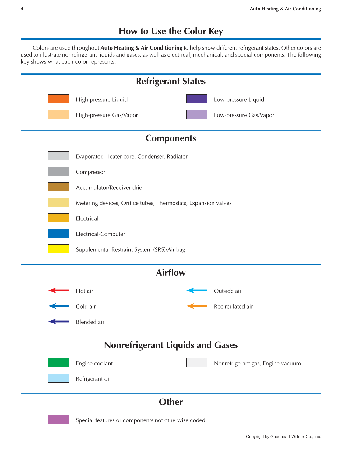 Auto Heating and Air Conditioning, 4th Edition page 4