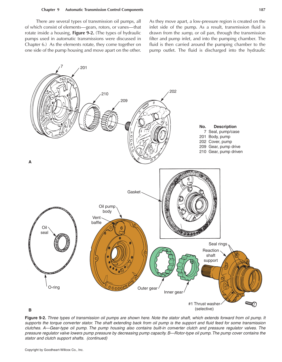 Automatic Transmissions and Transaxles, 4th Edition page 187