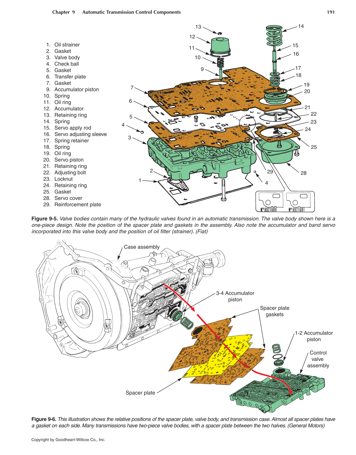 Automatic Transmissions and Transaxles, 4th Edition page 191