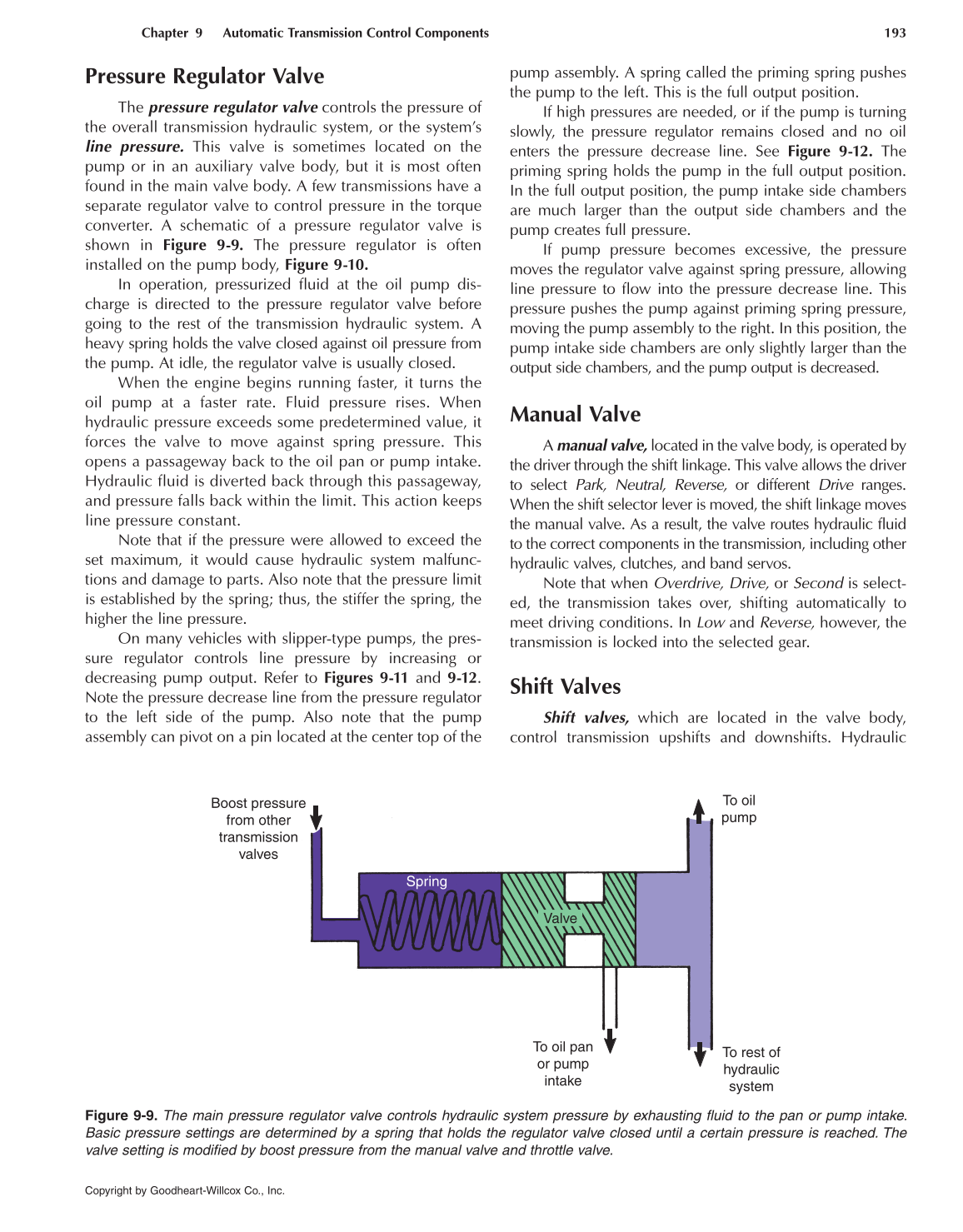 Automatic Transmissions and Transaxles, 4th Edition page 193