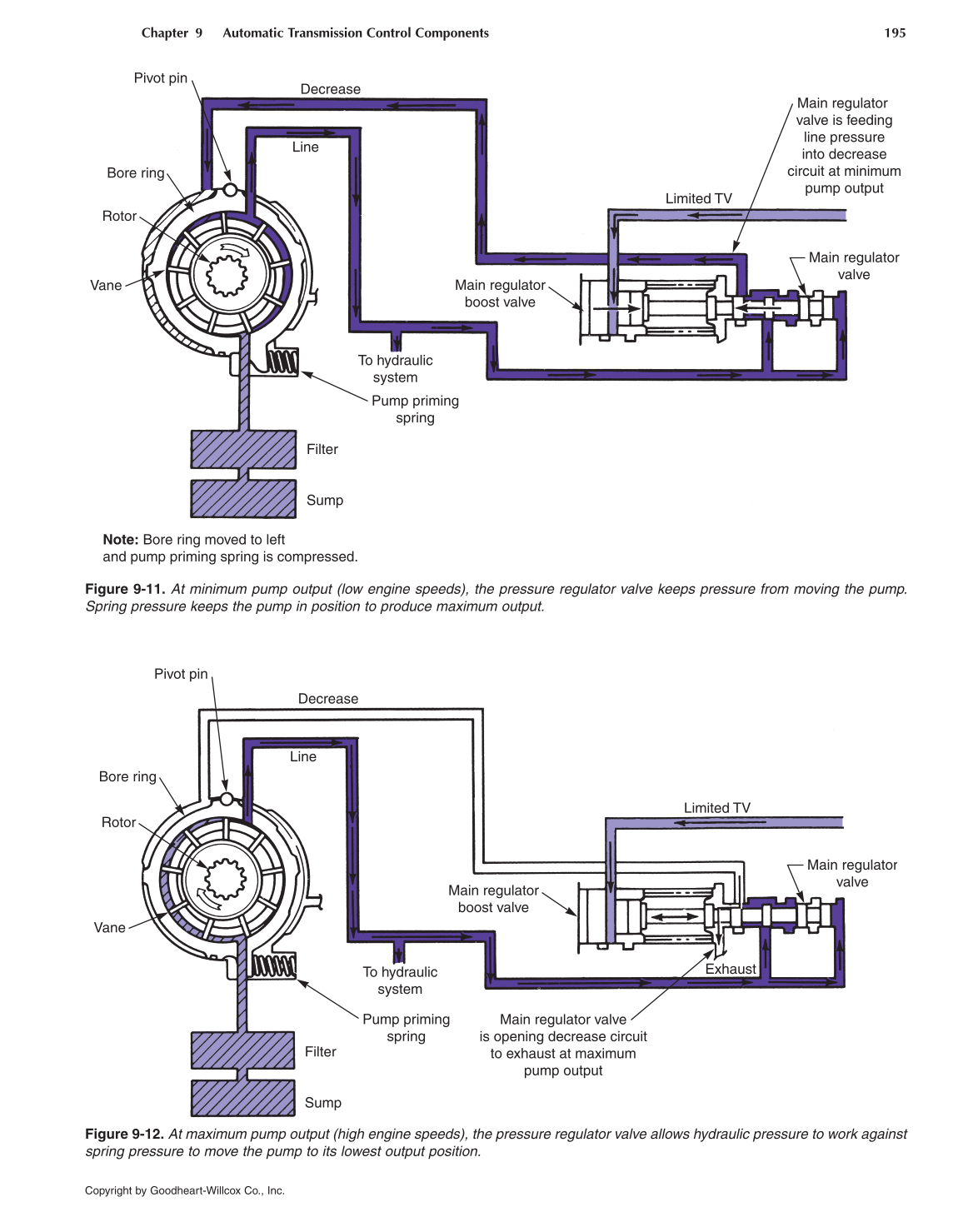 Automatic Transmissions and Transaxles, 4th Edition page 195