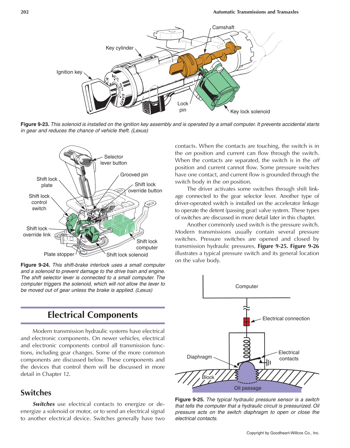 Automatic Transmissions and Transaxles, 4th Edition page 202