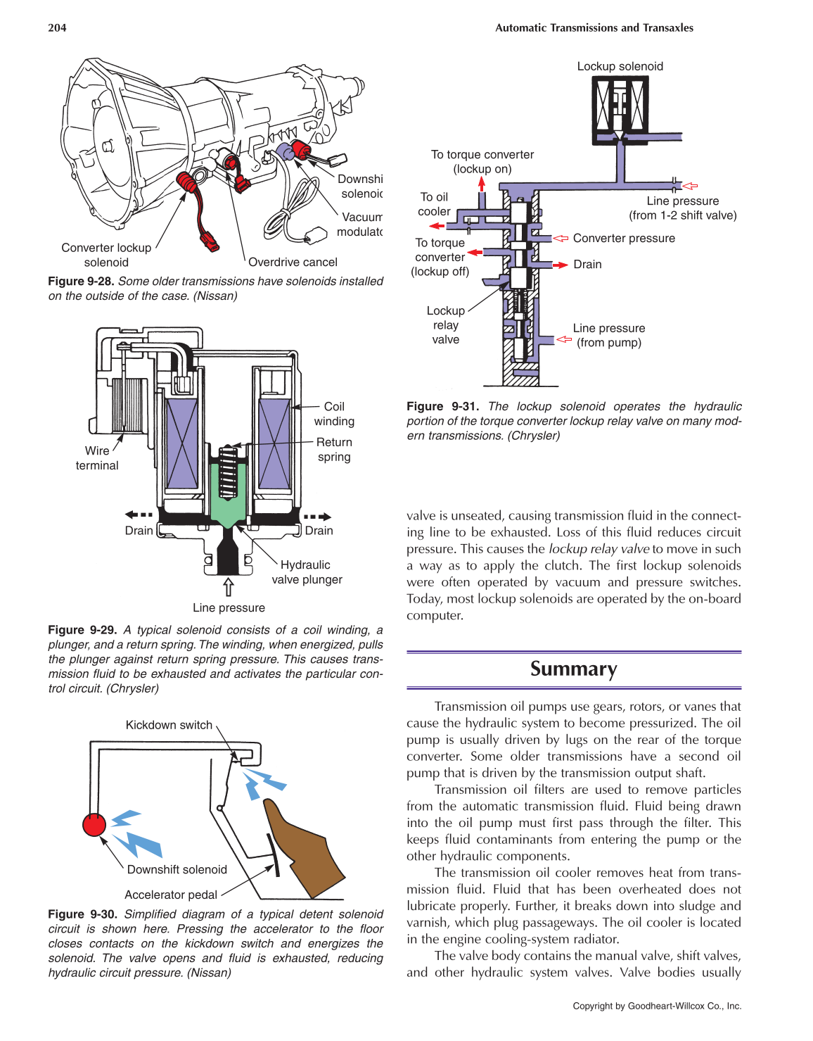 Automatic Transmissions and Transaxles, 4th Edition page 204