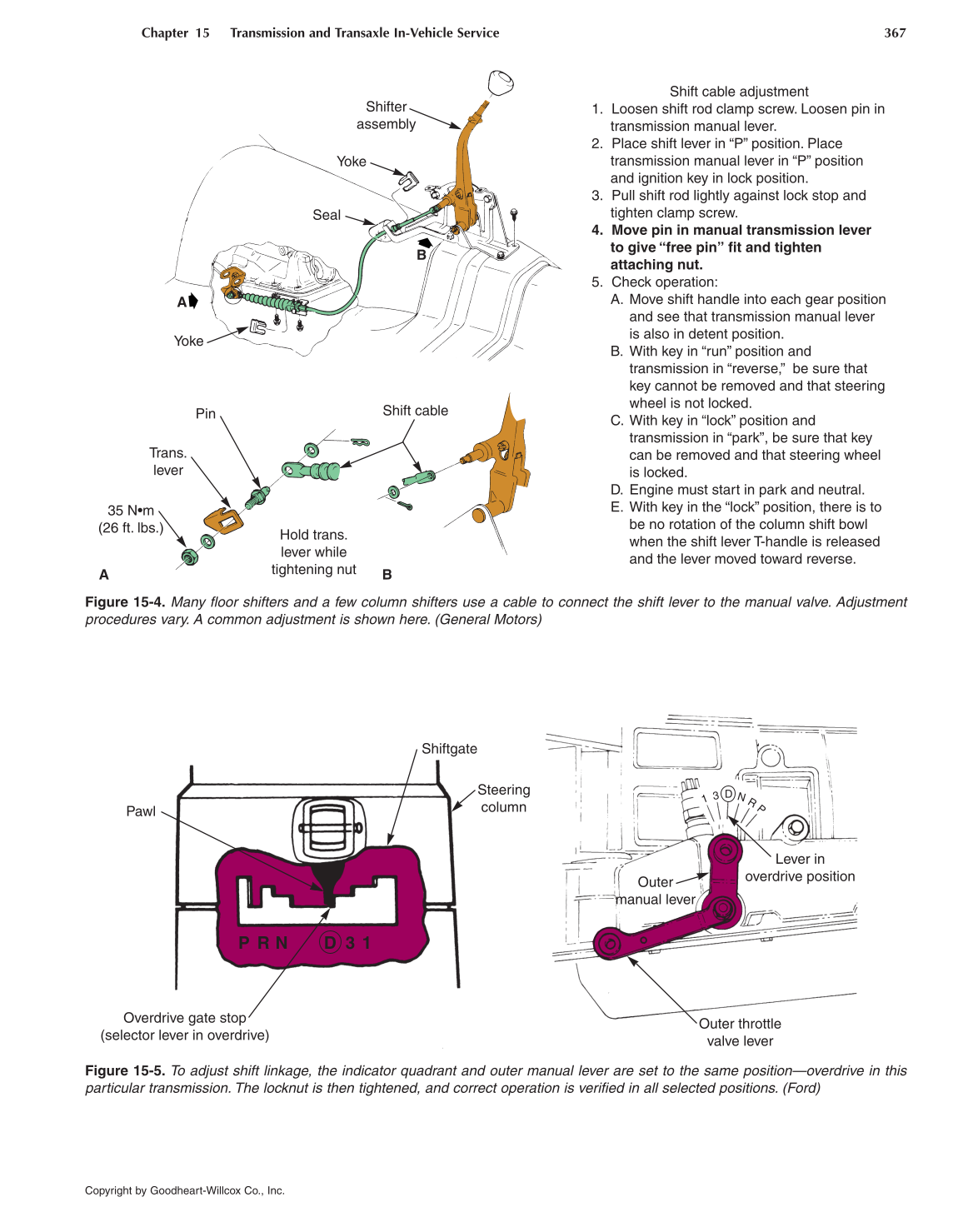 Automatic Transmissions and Transaxles, 4th Edition page 367