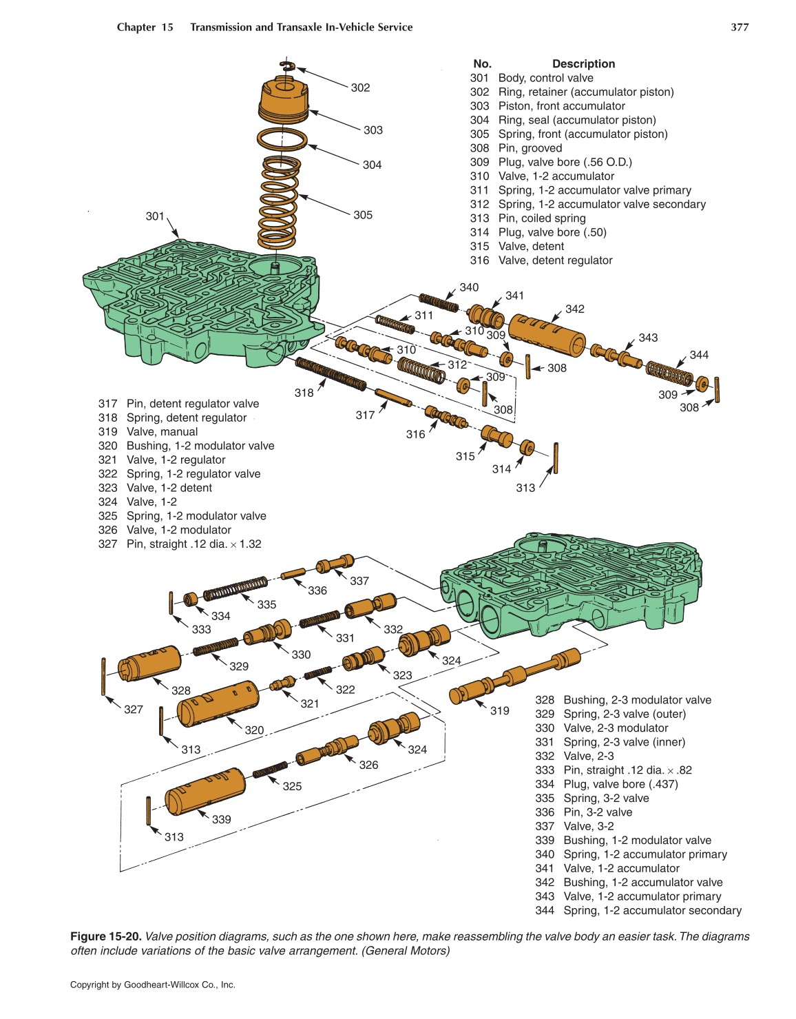 Automatic Transmissions and Transaxles, 4th Edition page 377