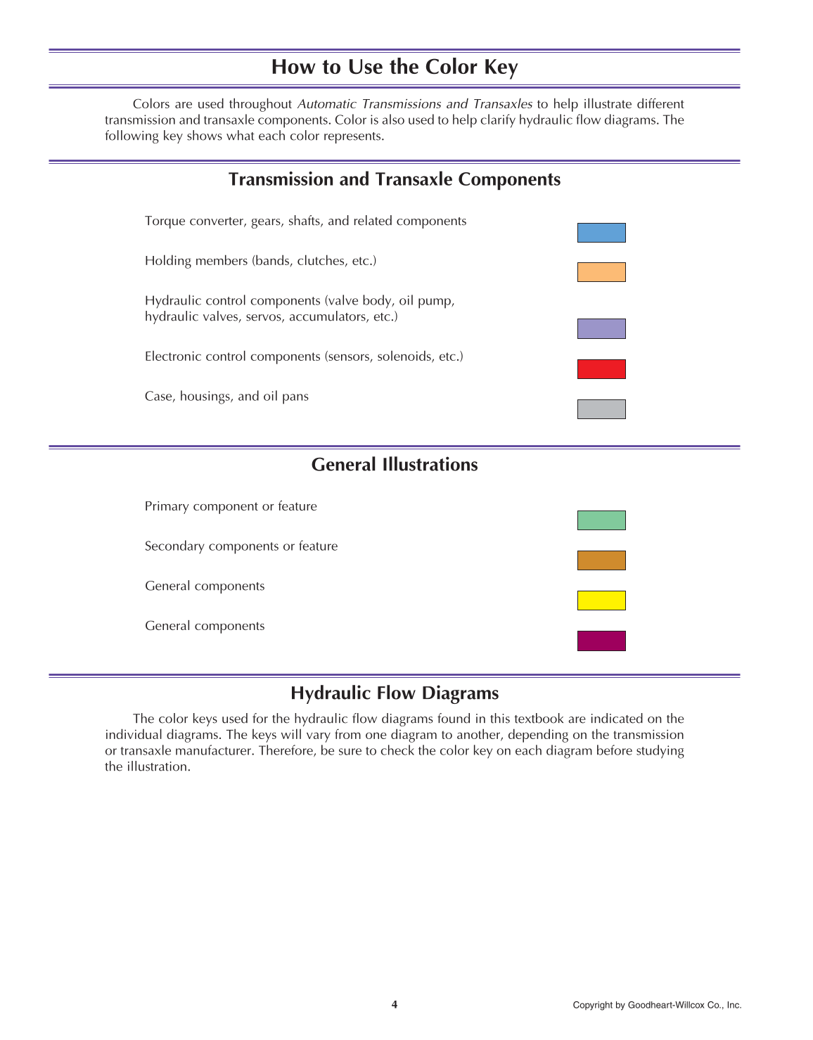 Automatic Transmissions and Transaxles, 4th Edition page 4