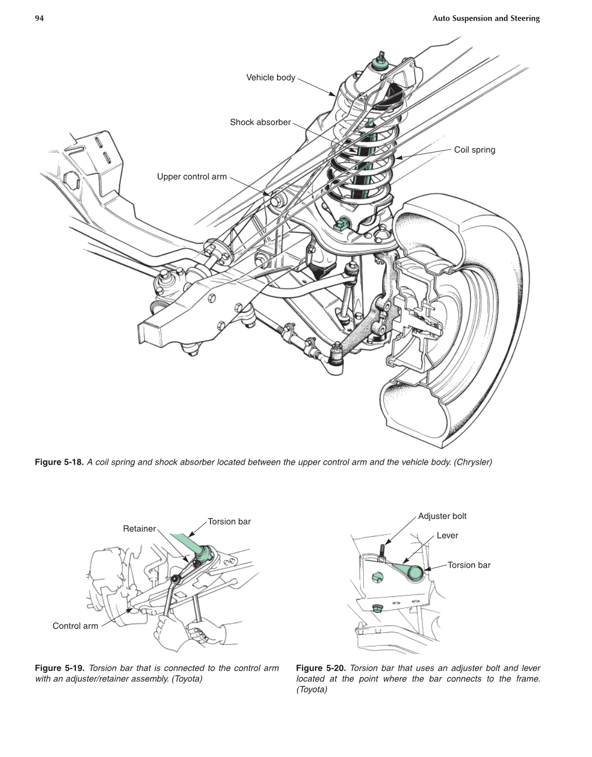 Auto Suspension and Steering, 4th Edition page 94