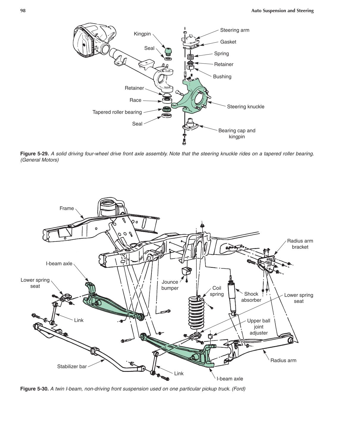 Auto Suspension and Steering, 4th Edition page 98