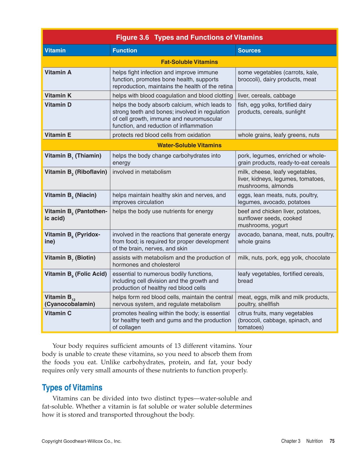 Comprehensive Health, 1st Edition page 75