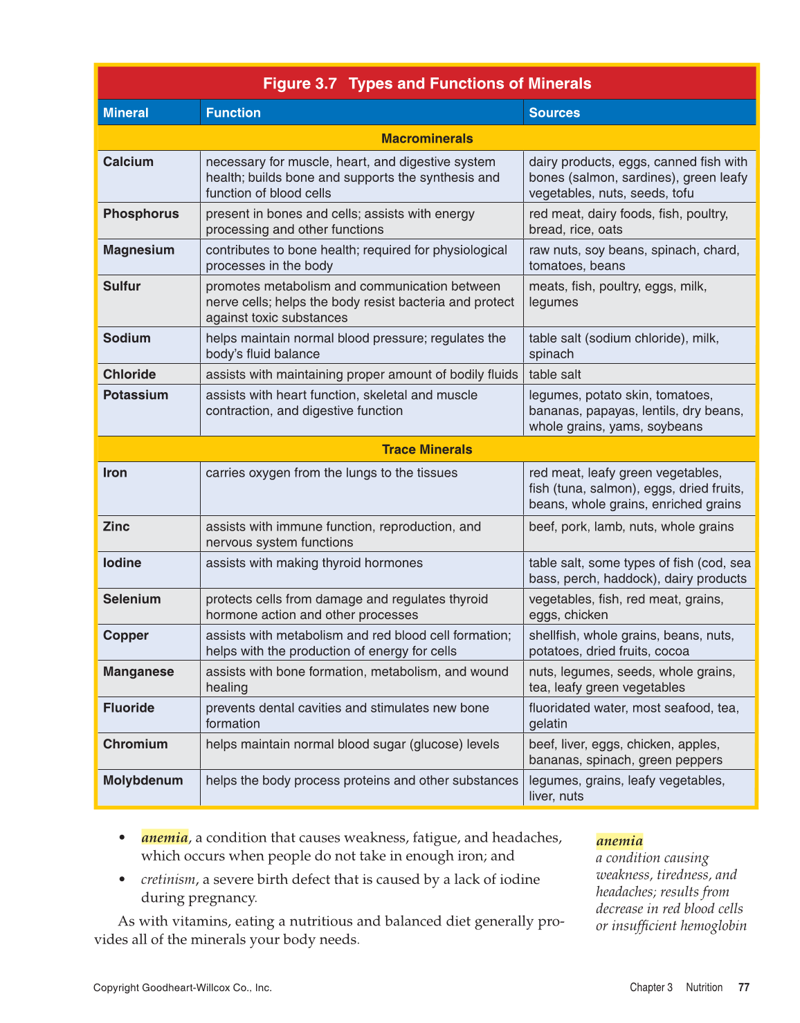 Comprehensive Health, 1st Edition page 77