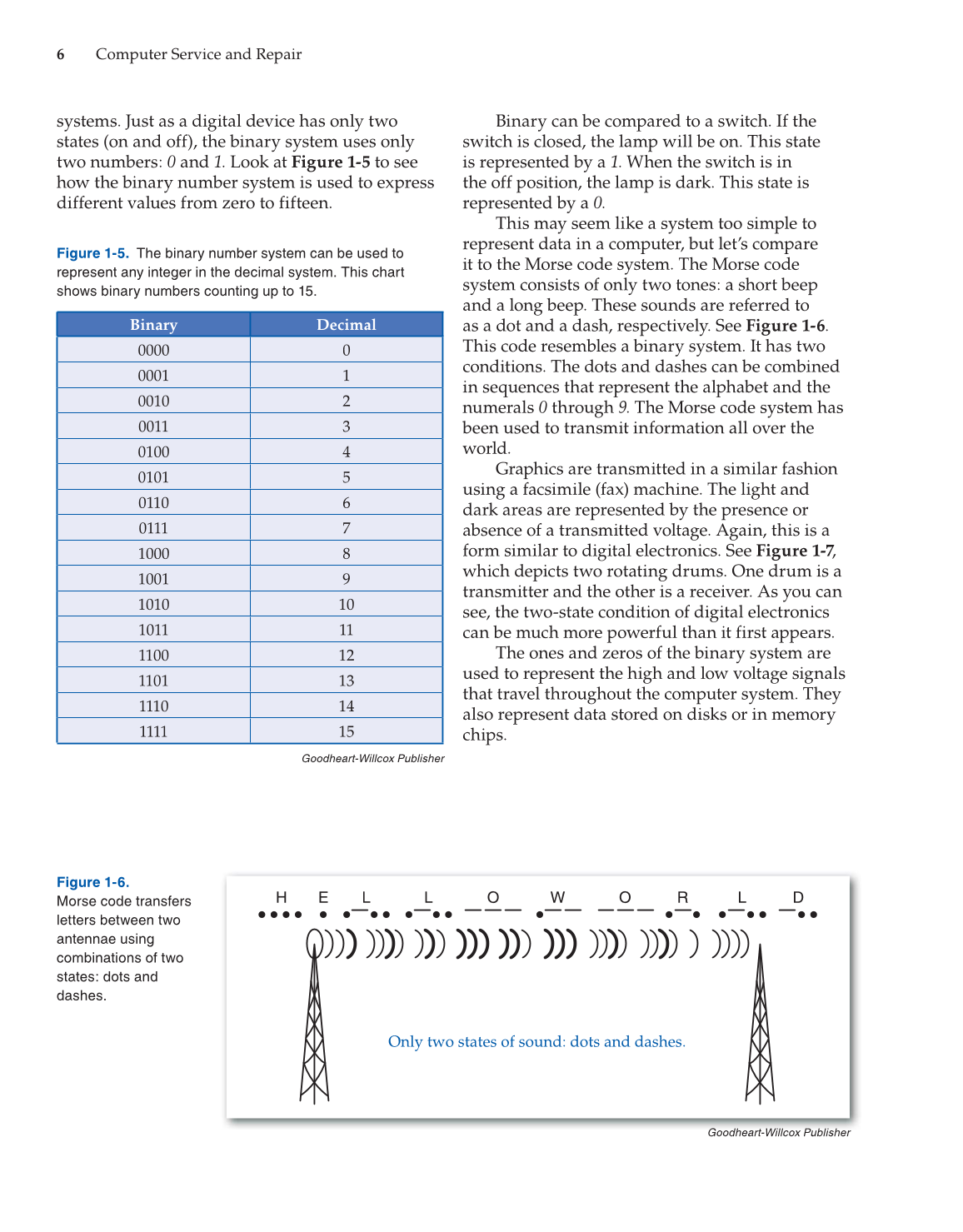 Computer Service and Repair, 4th Edition page 6