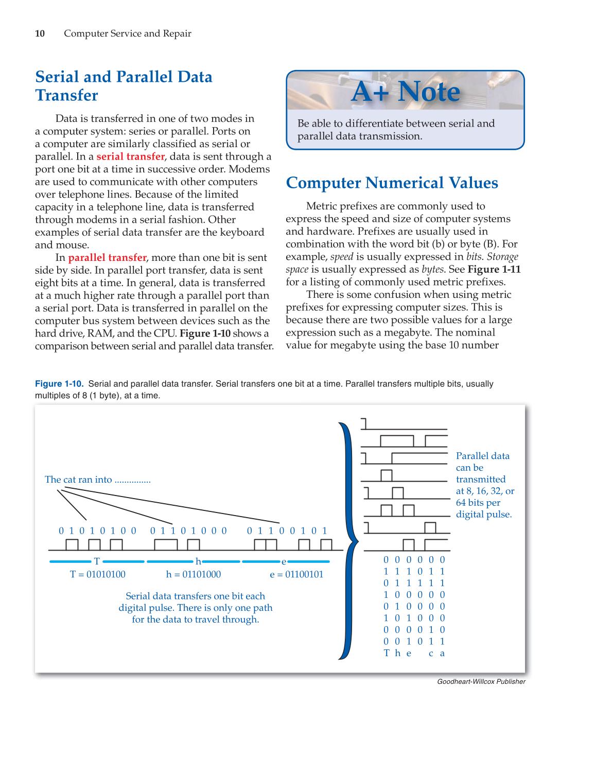Computer Service and Repair, 4th Edition page 10