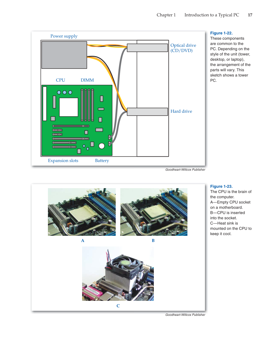 Computer Service and Repair, 4th Edition page 17