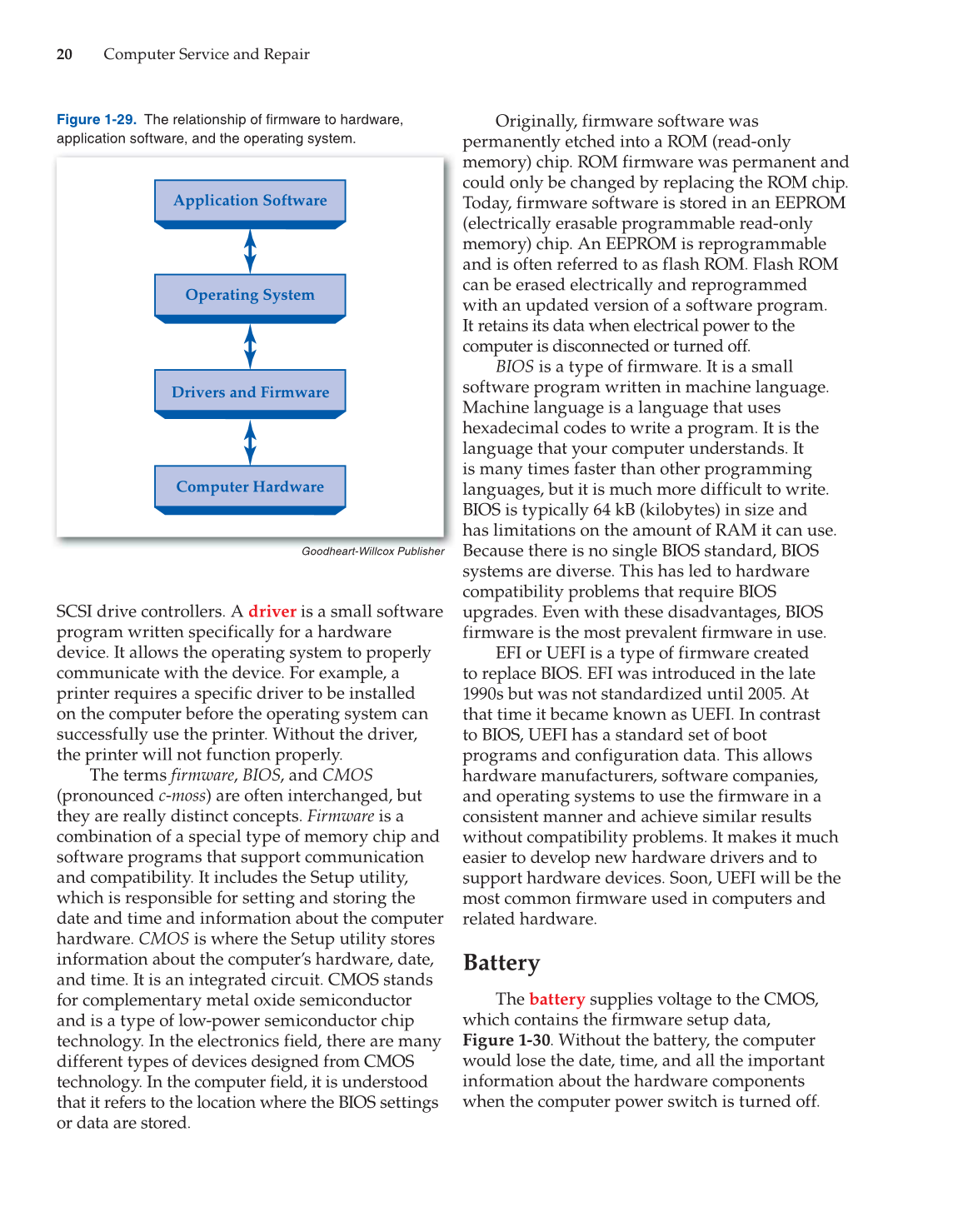 Computer Service and Repair, 4th Edition page 20