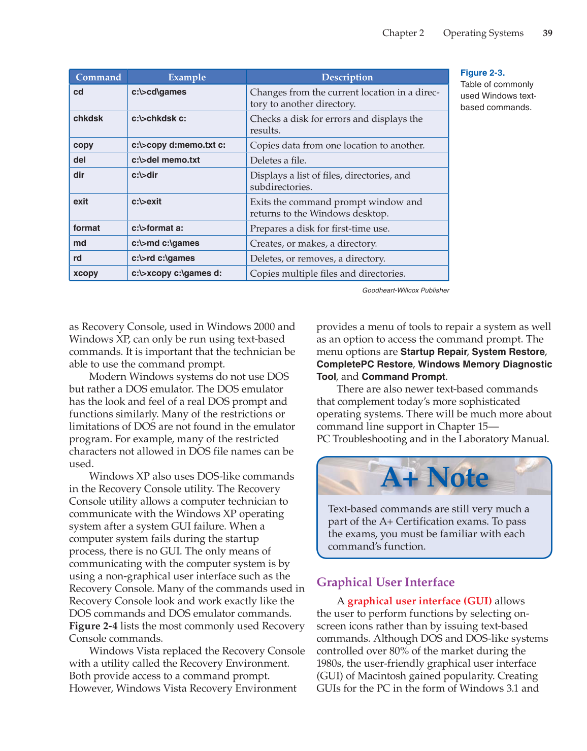 Computer Service and Repair, 4th Edition page 39