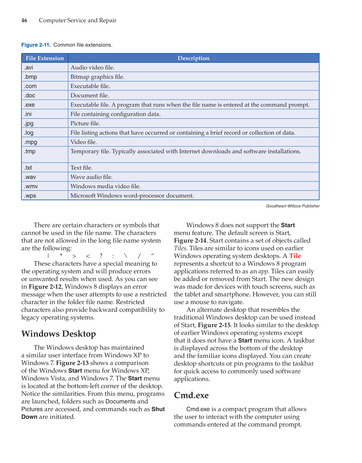 Computer Service and Repair, 4th Edition page 46