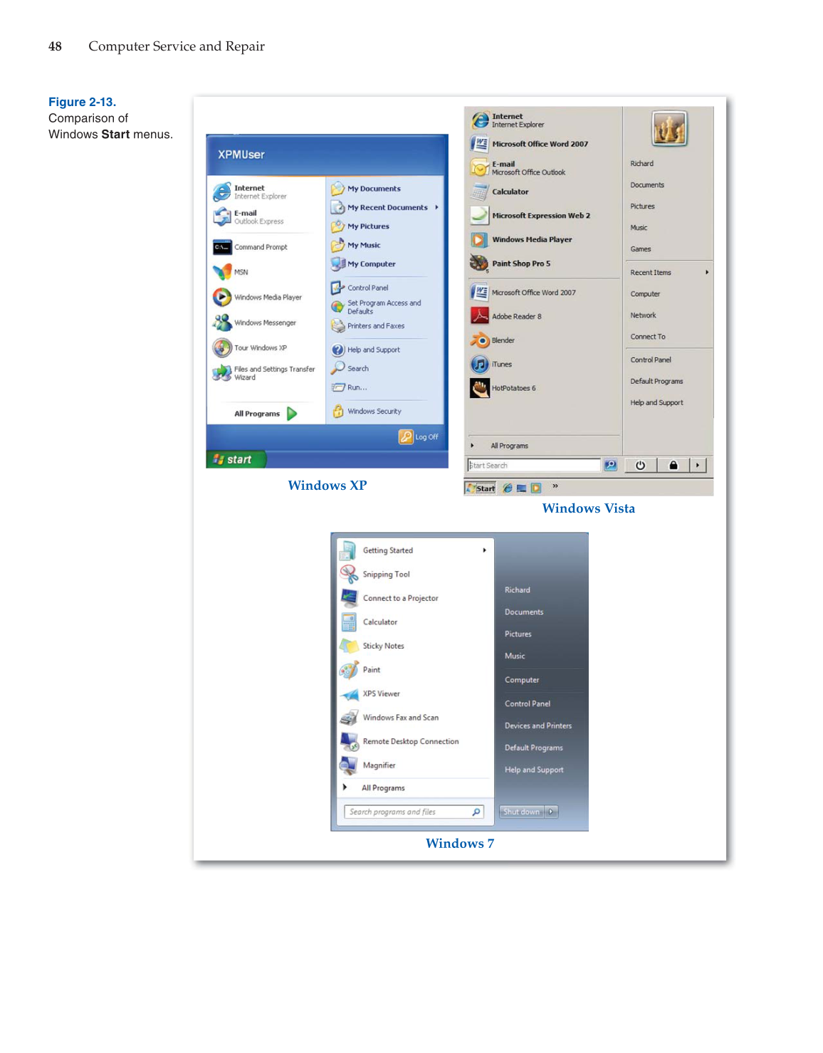 Computer Service and Repair, 4th Edition page 48