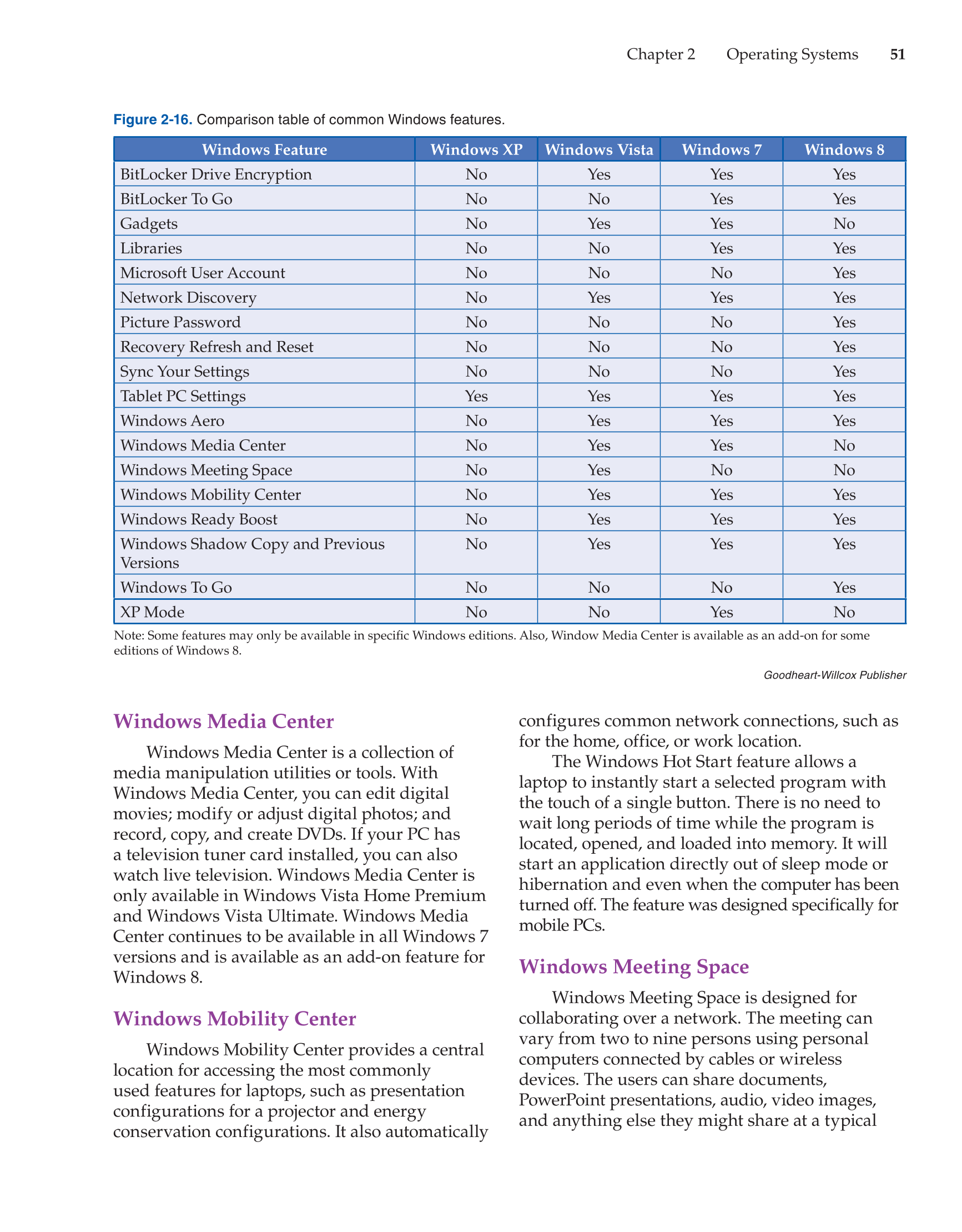 Computer Service and Repair, 4th Edition page 51