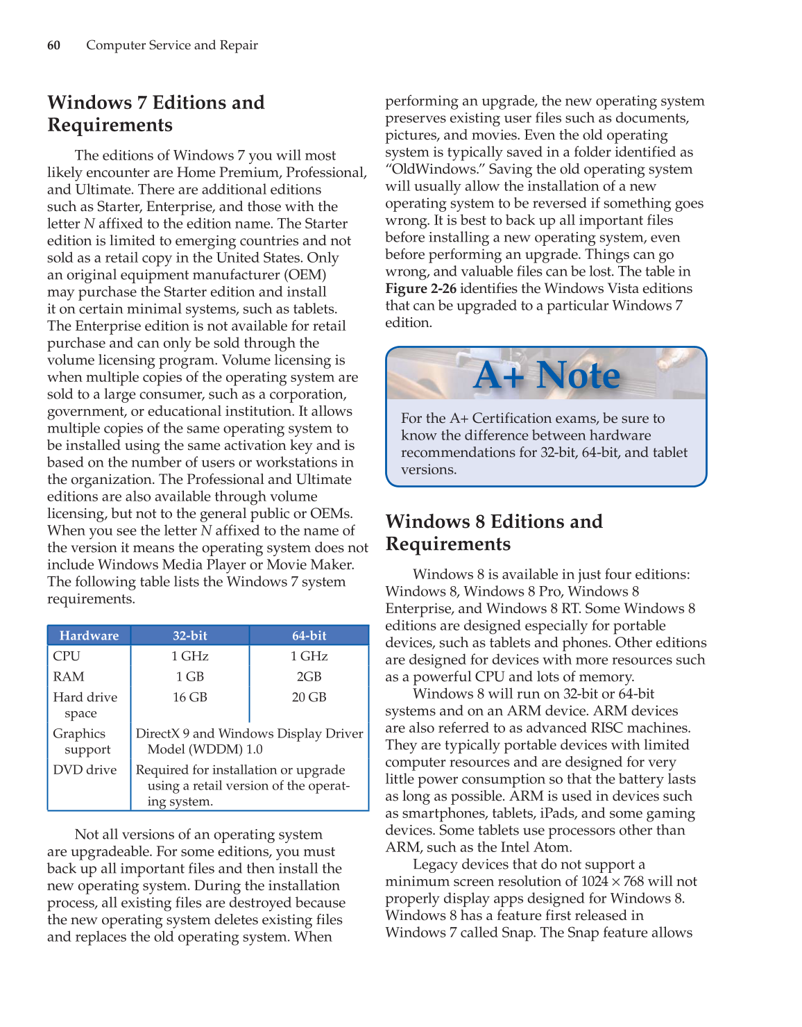 Computer Service and Repair, 4th Edition page 60