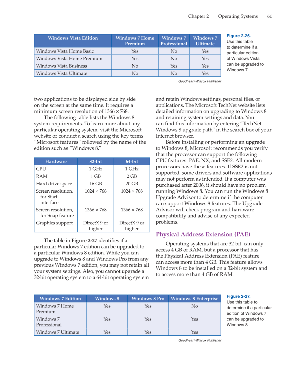 Computer Service and Repair, 4th Edition page 61