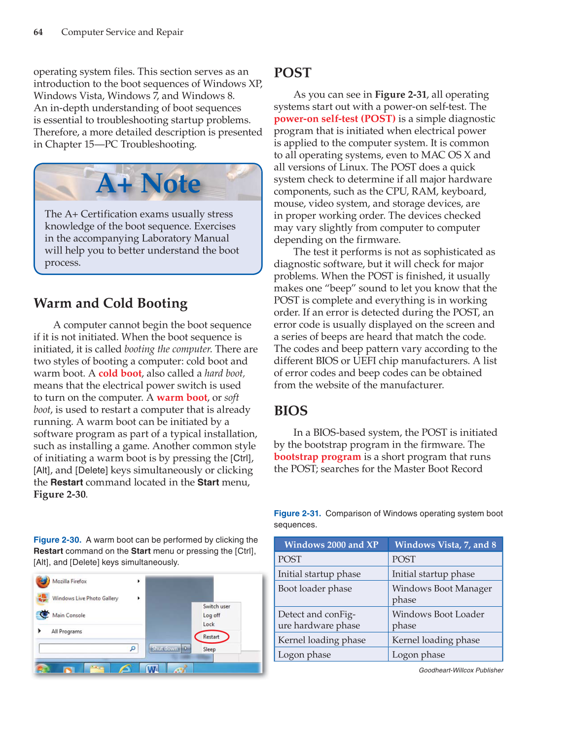 Computer Service and Repair, 4th Edition page 64