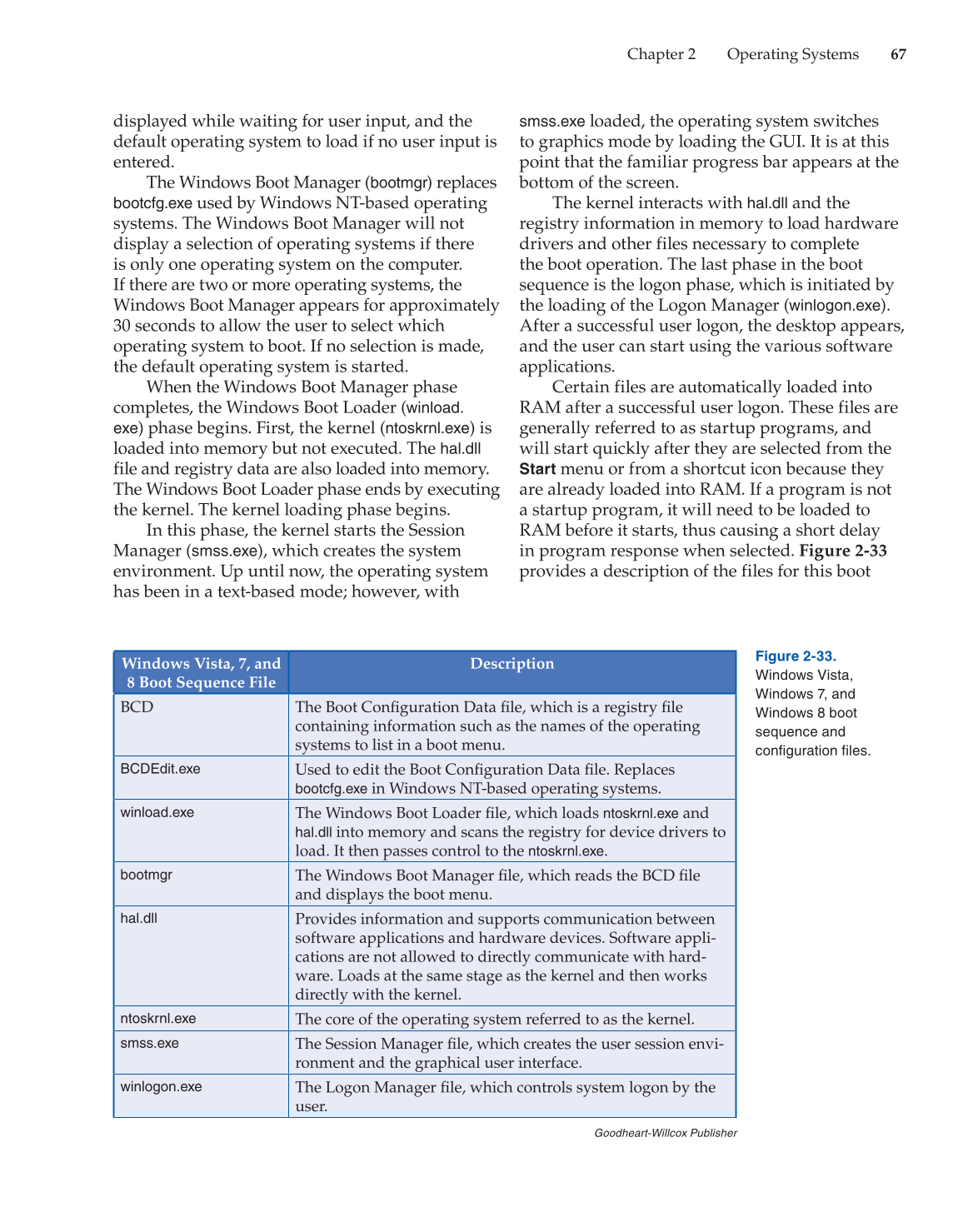 Computer Service and Repair, 4th Edition page 67