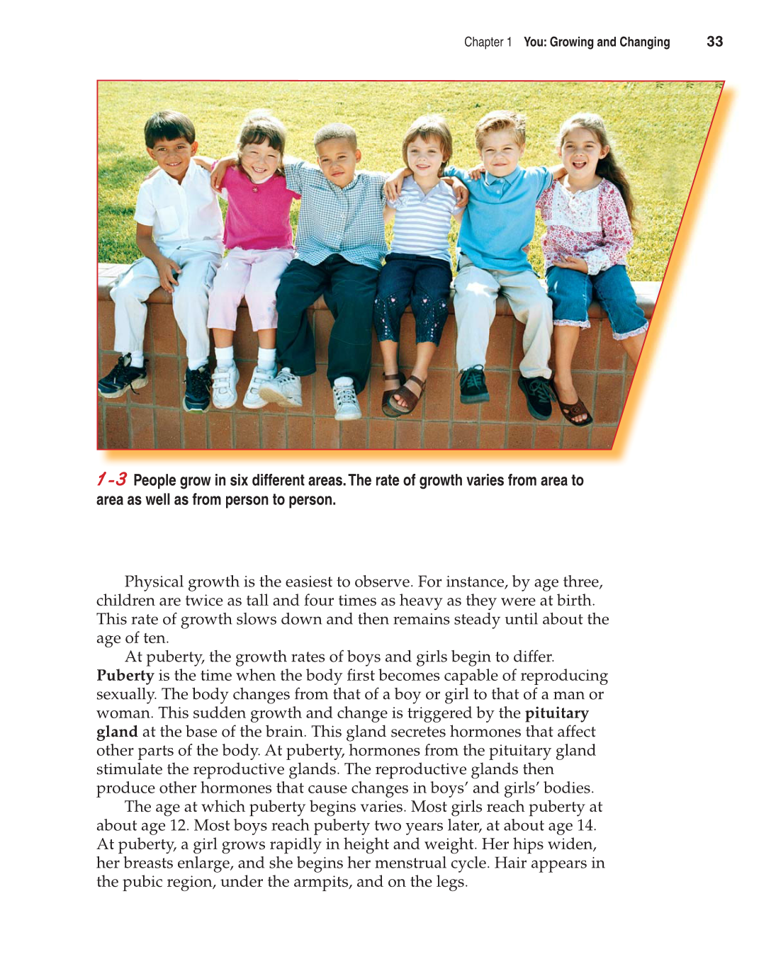 Contemporary Living, 12th Edition page 33