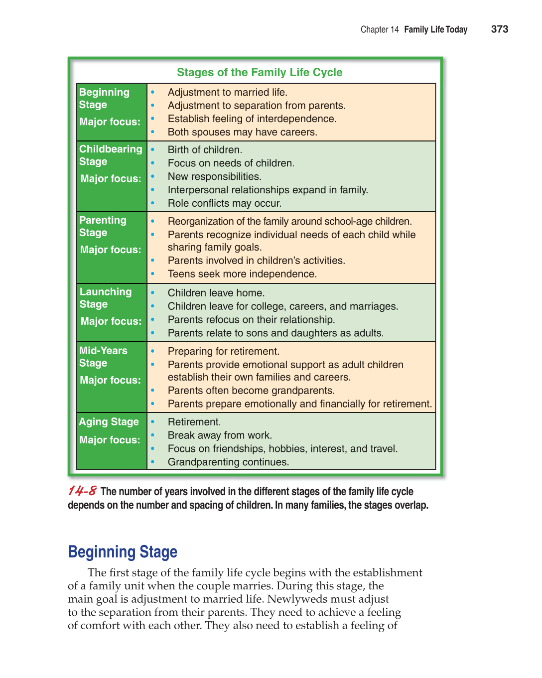 Contemporary Living, 12th Edition page 373