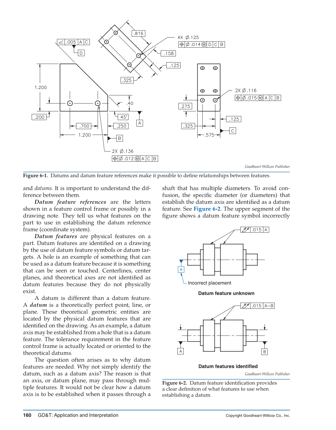 GD&T: Application and Interpretation, 6th Edition page 160