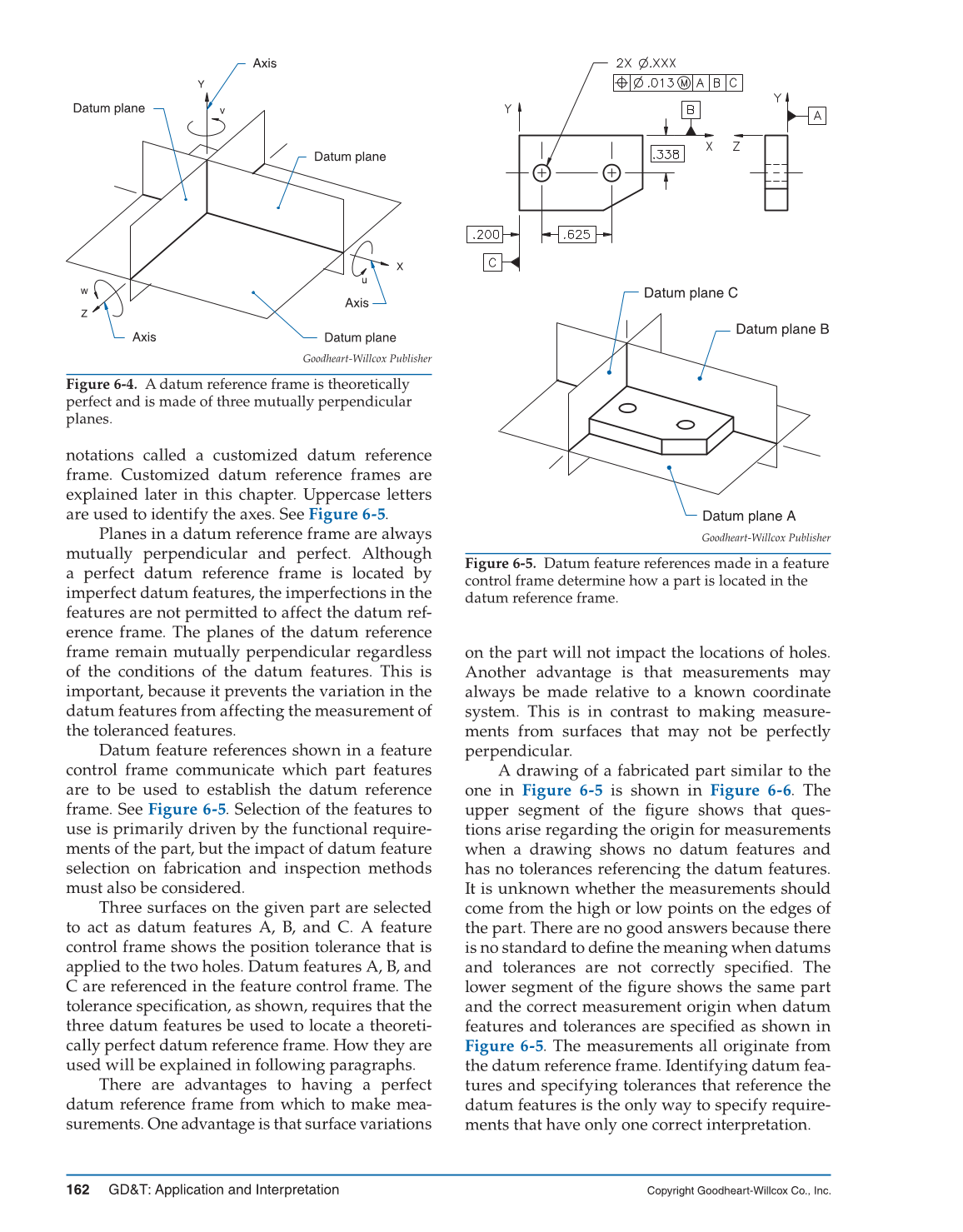 GD&T: Application and Interpretation, 6th Edition page 162