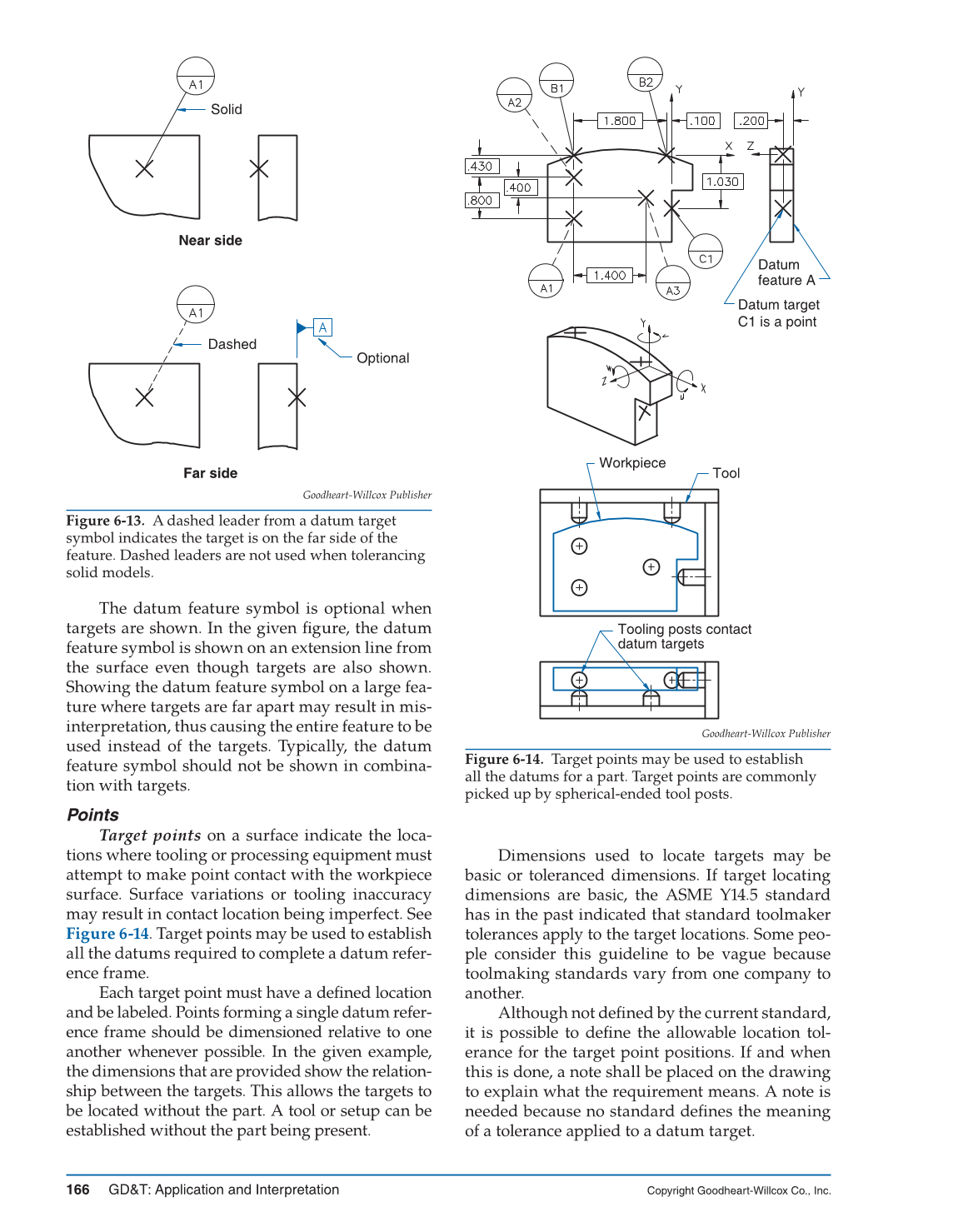 GD&T: Application and Interpretation, 6th Edition page 166