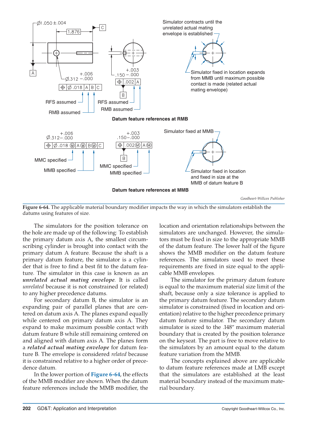 GD&T: Application and Interpretation, 6th Edition page 202