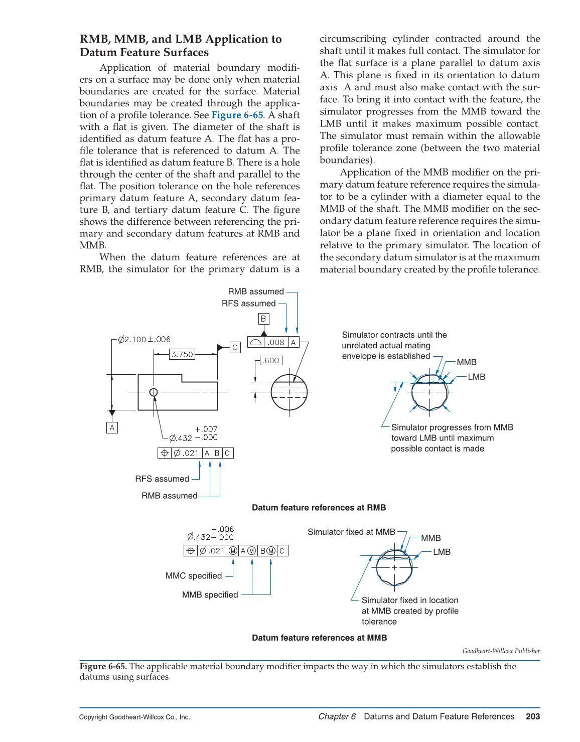 GD&T: Application and Interpretation, 6th Edition page 203