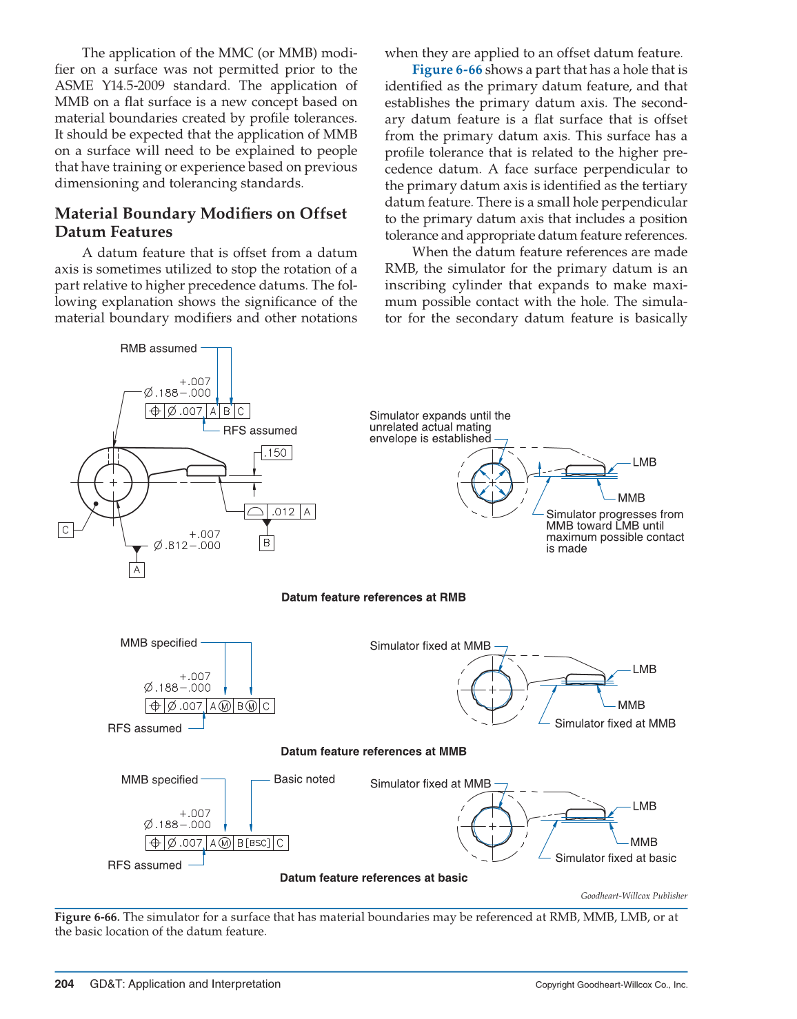 GD&T: Application and Interpretation, 6th Edition page 204