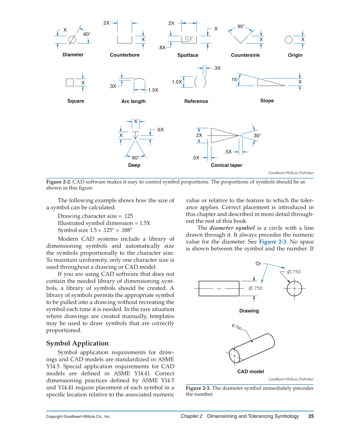 GD&T: Application and Interpretation, 6th Edition page 25