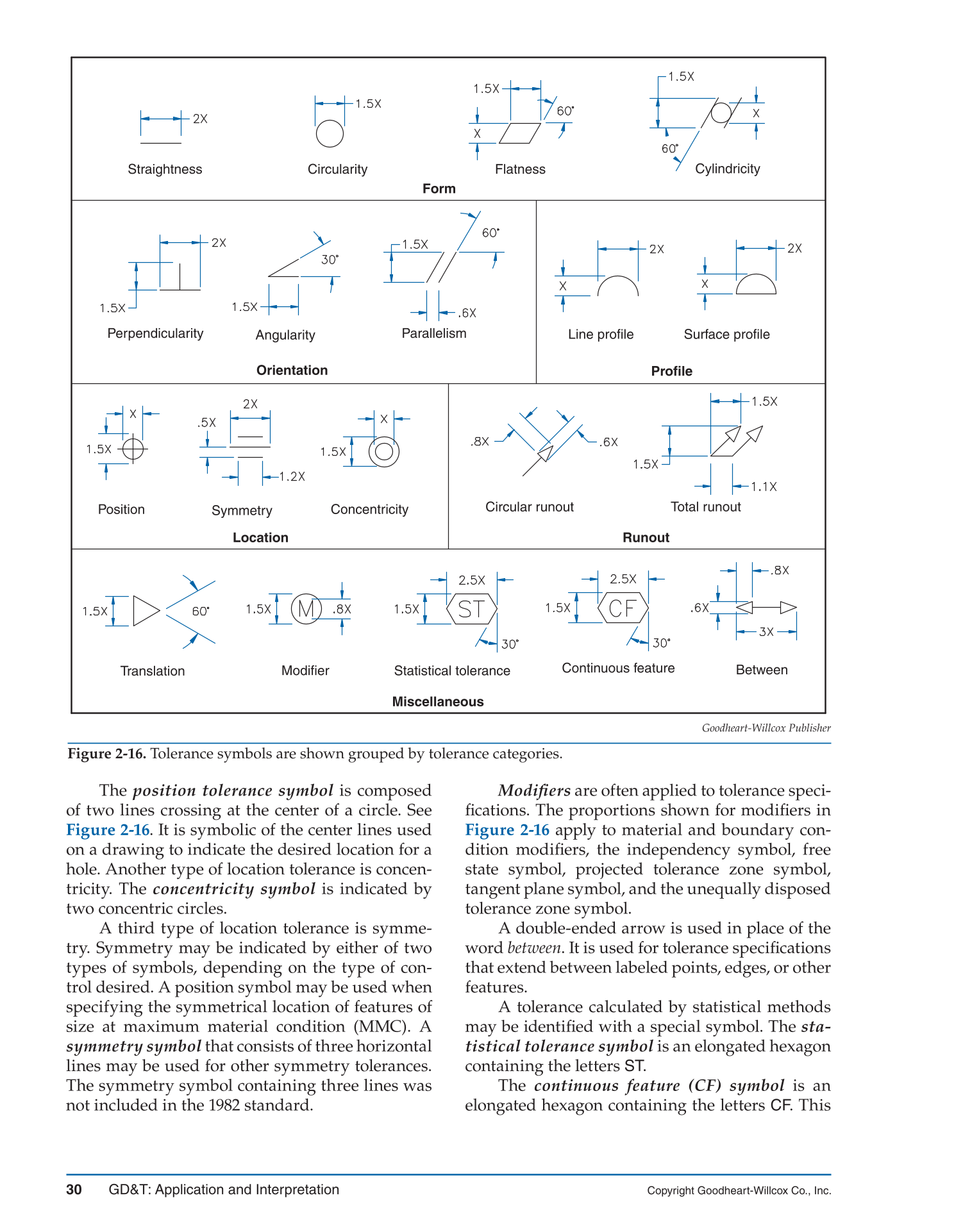 GD&T: Application and Interpretation, 6th Edition page 30