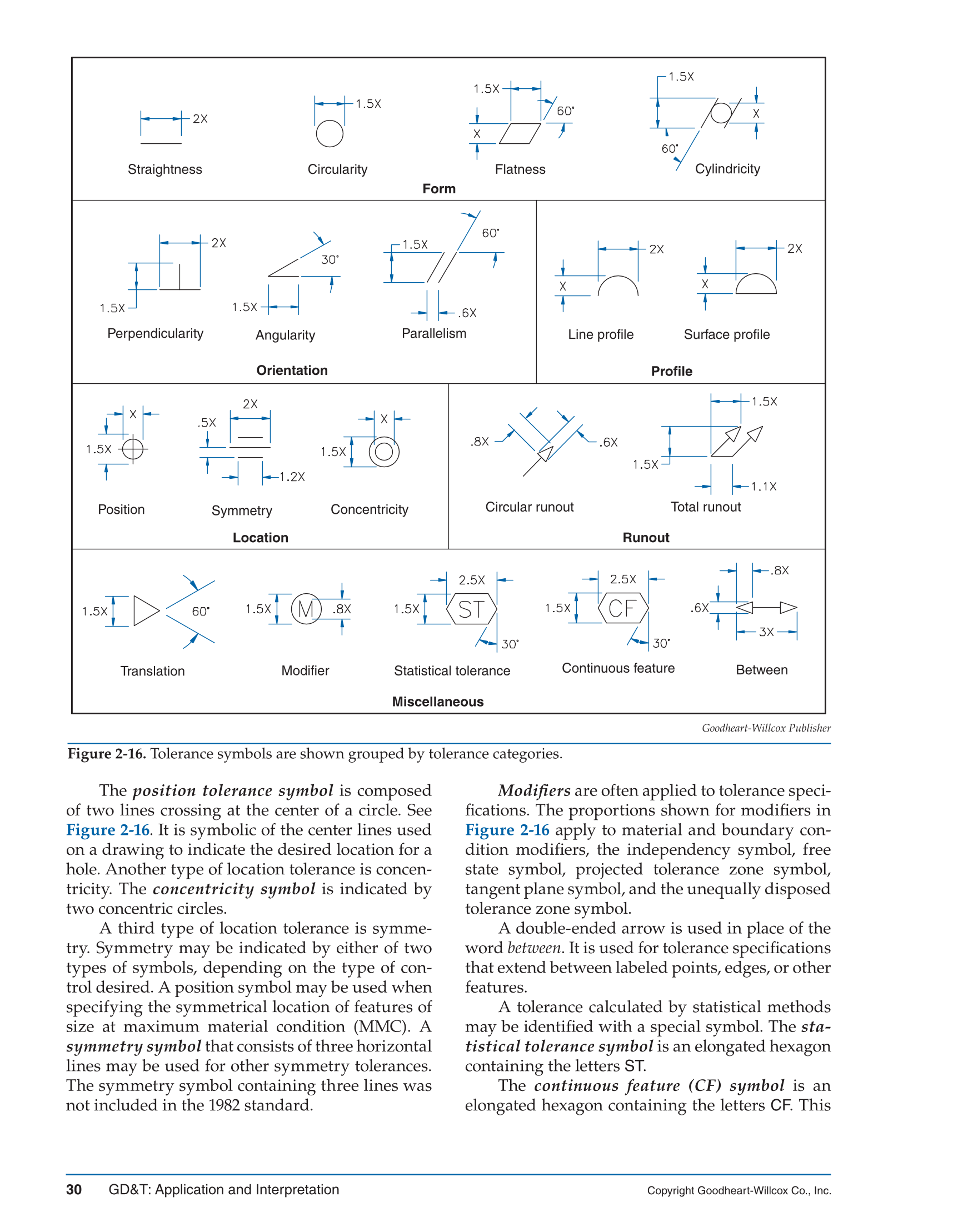 GD&T: Application and Interpretation, 6th Edition page 30