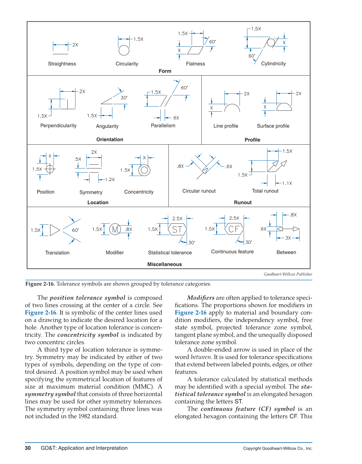 GD&T: Application and Interpretation, 6th Edition page 30