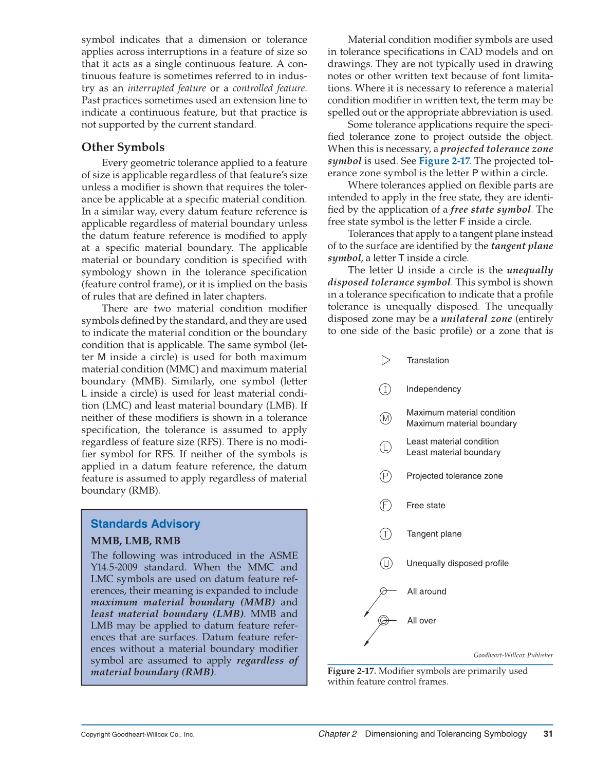 GD&T: Application and Interpretation, 6th Edition page 31