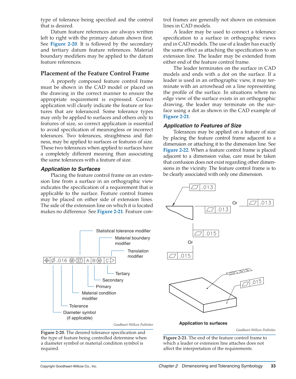 GD&T: Application and Interpretation, 6th Edition page 33