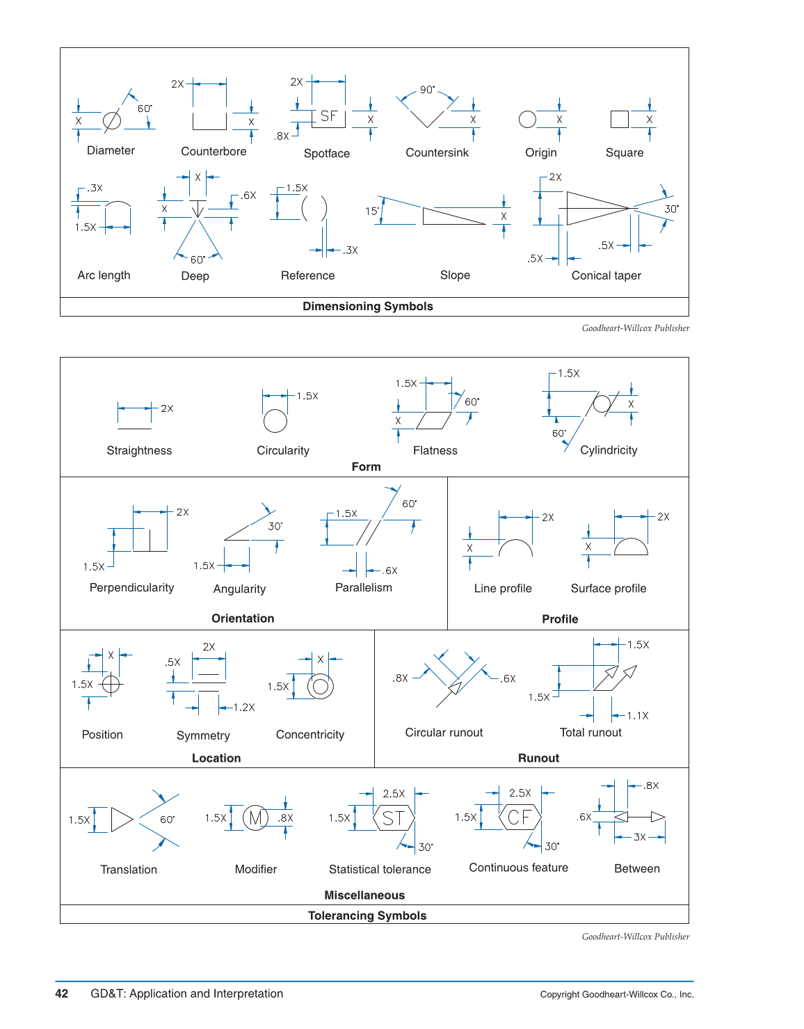 GD&T: Application and Interpretation, 6th Edition page 42