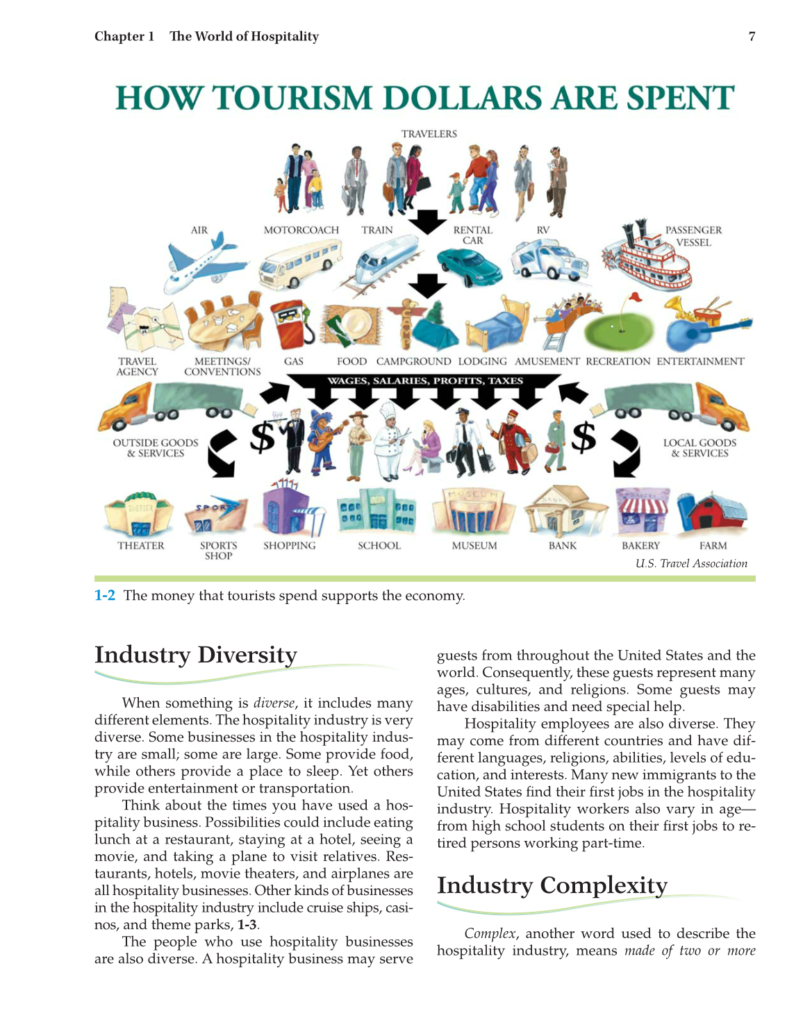 Hospitality Services, 3rd Edition page 7