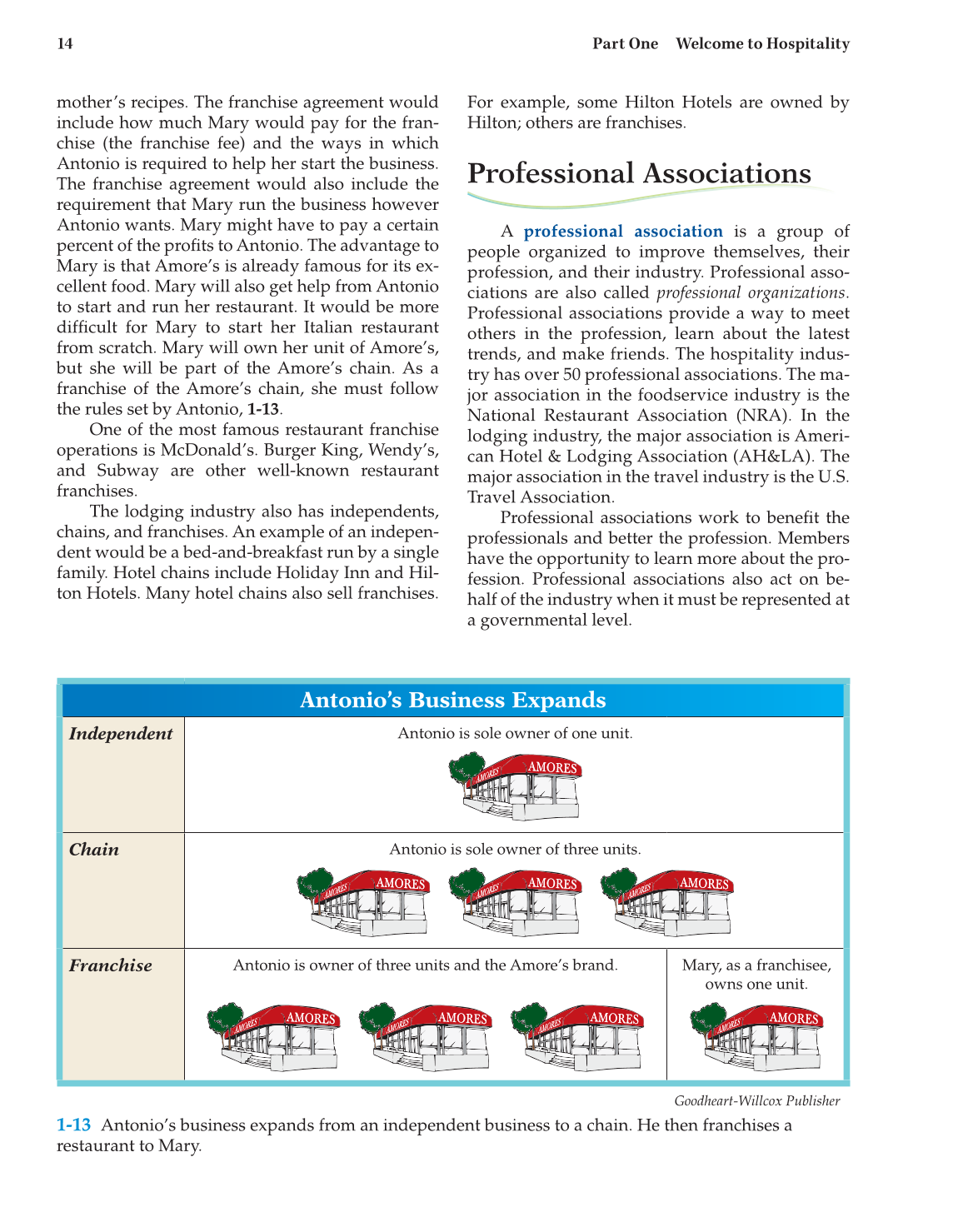 Hospitality Services, 3rd Edition page 14